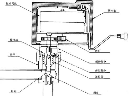 电子膨胀阀的安装_多联机电子膨胀阀_电子阀控制器