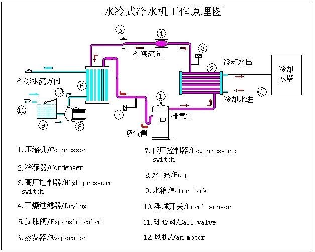 水泵振动常见原因