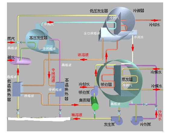 青椒脆真空油炸机