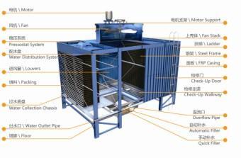 横流式冷却塔
