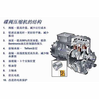 谷轮半封闭压缩机解剖图_压缩机配件_制冷压缩机_福州