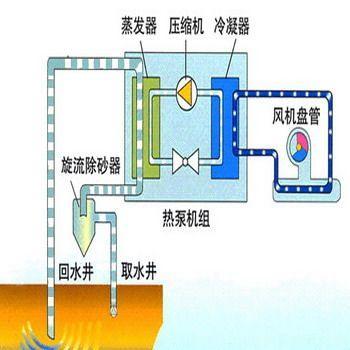 水源热泵设备安装