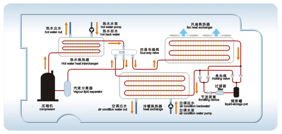 空气源热泵工作原理_空气能热泵工作原理_空气能热水器是运用热泵工作原理制热,与空调制冷原理