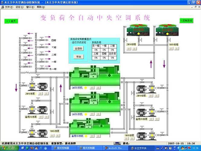 医院中央空调自动控制系统