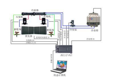 专业中央空调电路控制系统