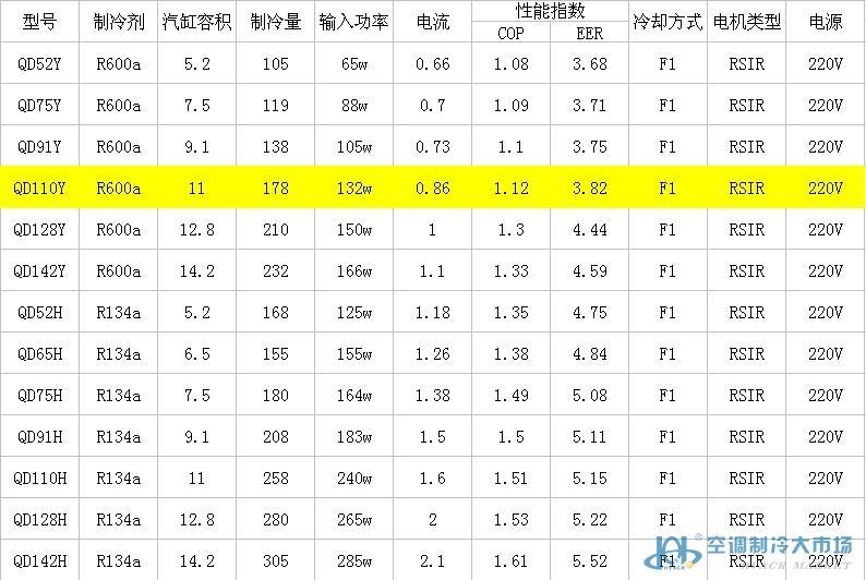 万盛压缩机型号功率对应表