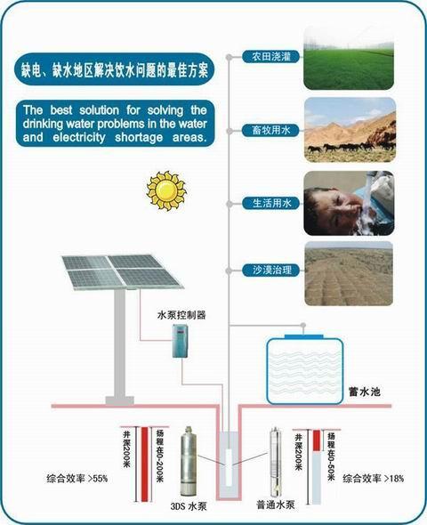 太阳能热水器,太阳能提水灌溉