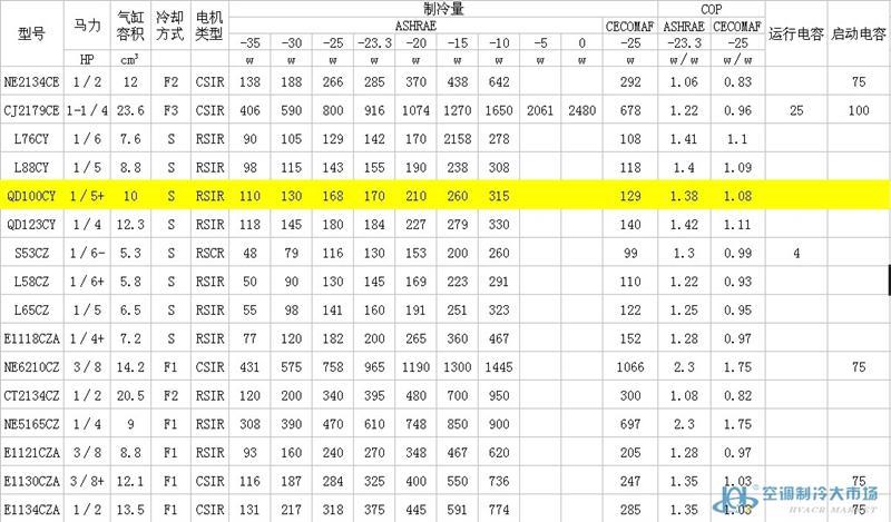 东贝压缩机,donper,qd100cy