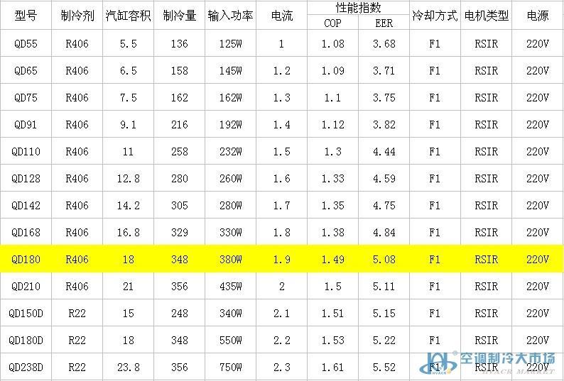 万胜压缩机,qd180