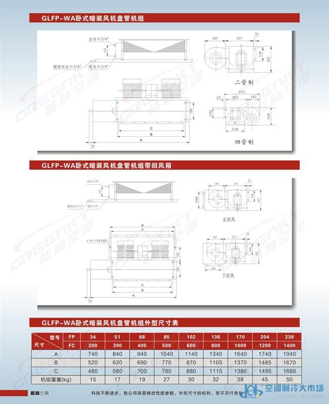 风机盘管工作原理图-风机盘管接线图-北京华宇众工 风机盘管的工作原理 中央空调风机盘管按照排管数量可以分成:两排管、三排管; 还有两管制和四管制之分:两管制即普通风机盘管夏季走冷水制冷,冬季走热水制热;四管制风机盘管多用于一些比较豪华场所,可以同时走热水和冷水,即可以根据需要有的房间制冷,有的房间取暖。两排管是夏季一管进冷水,一管出冷水,冬季一管进热水,一管出热水;三排管是两管进水,一管进冷水,一管进热水,同时一管出水。 原理: 风机盘管主要依靠风机的强制作用,使空气通过加热器表面时被加热,因而强化了散热