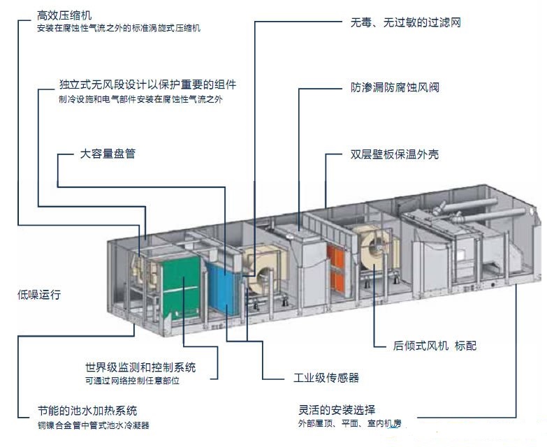 热泵烘干除湿机_泳池热泵除湿机组安装_除湿热泵机组多少钱