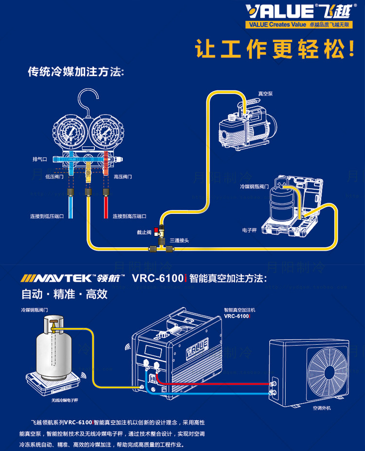 飞越一键式智能冷媒加注机vrc-6100i抽真空 加注一体机